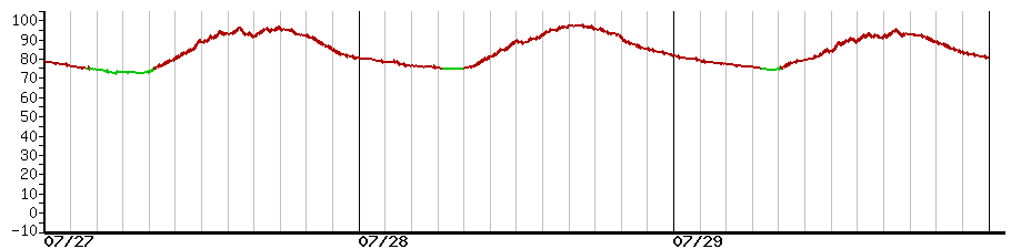 image graph