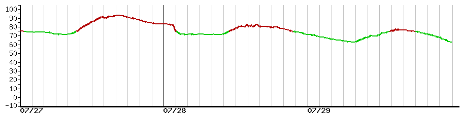 image graph