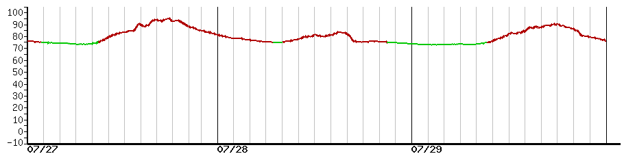 image graph