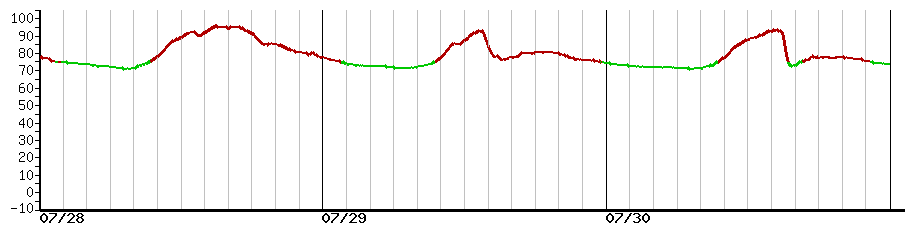 image graph