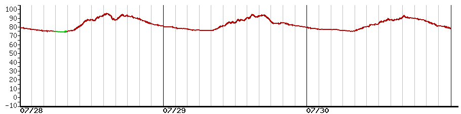 image graph