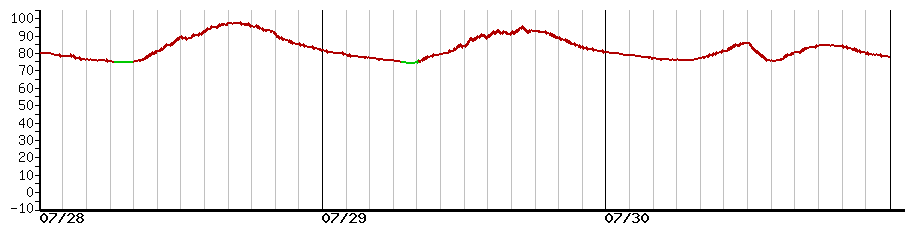 image graph