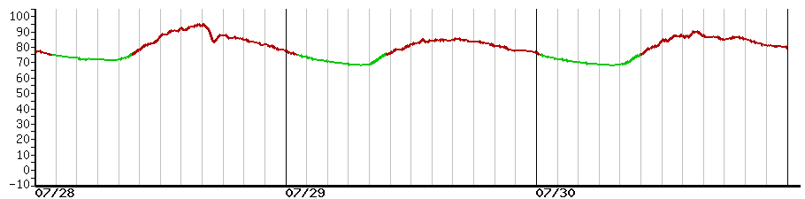 image graph