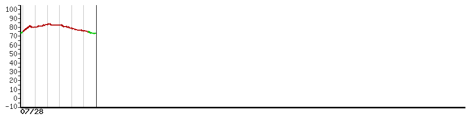 image graph