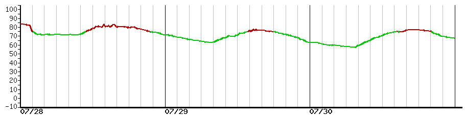 image graph