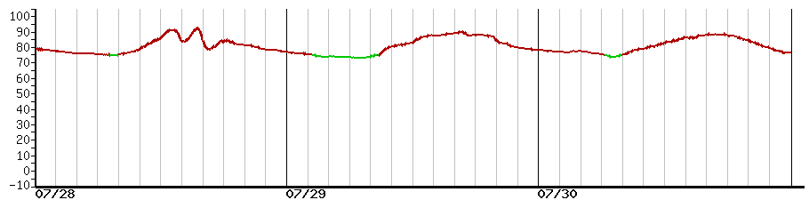 image graph