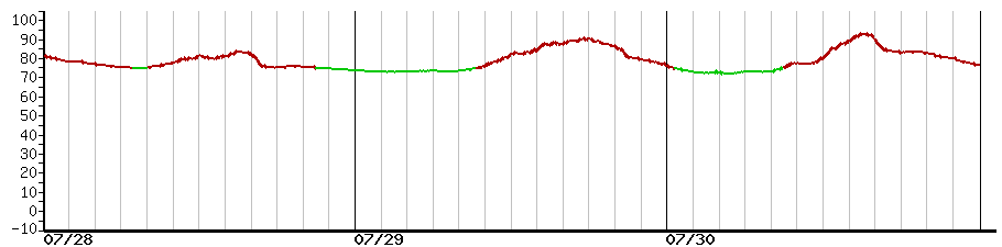 image graph