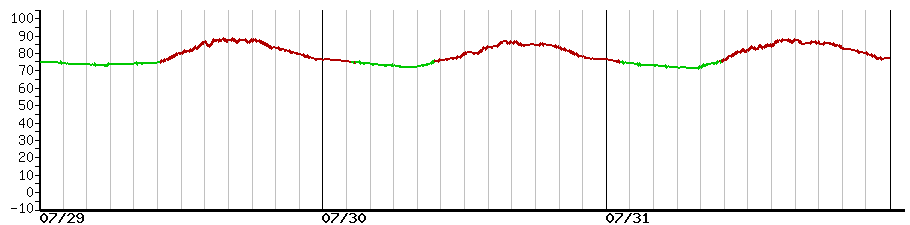image graph