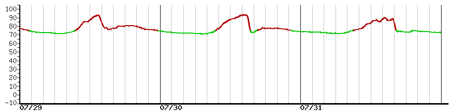 image graph