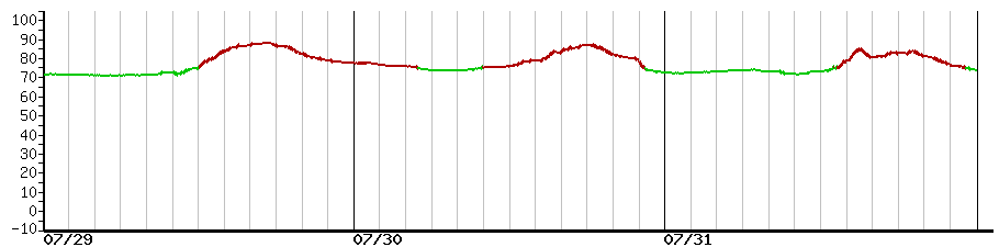 image graph