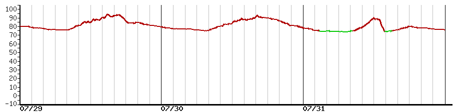 image graph