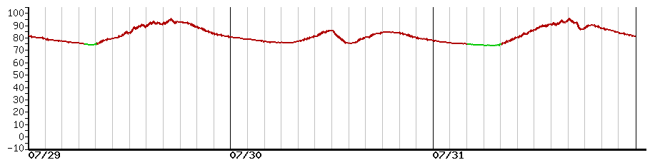 image graph