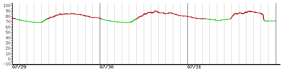 image graph