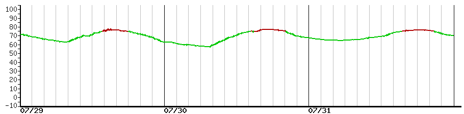 image graph