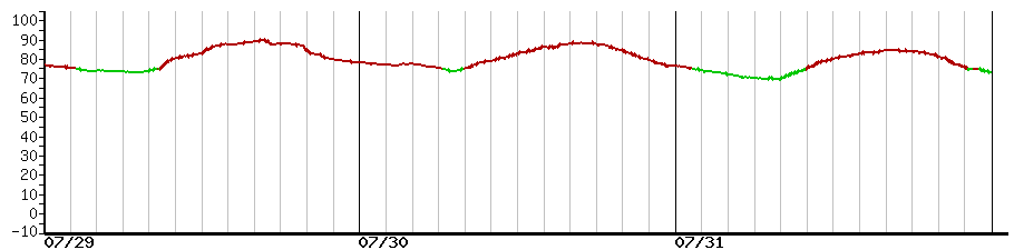 image graph