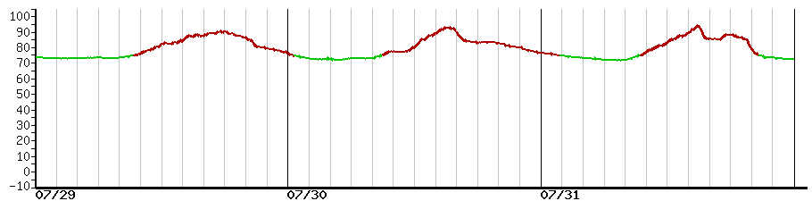 image graph