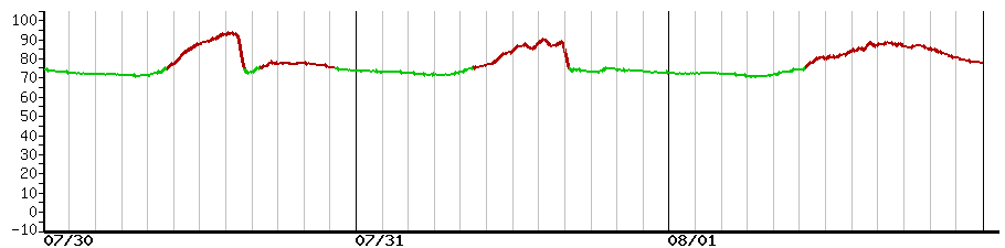 image graph