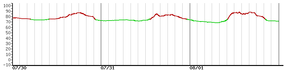 image graph