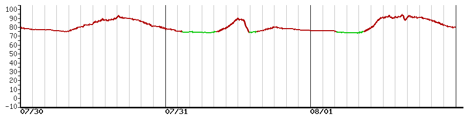 image graph