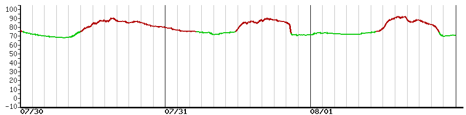 image graph