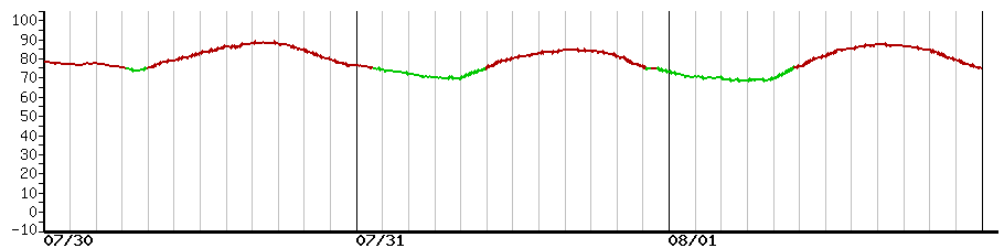 image graph