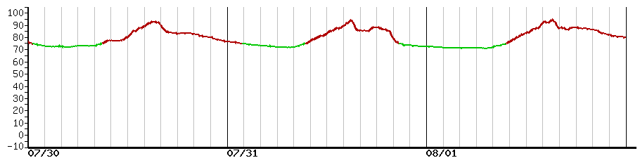 image graph