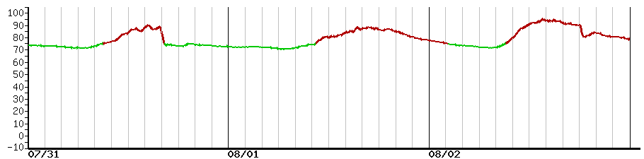 image graph