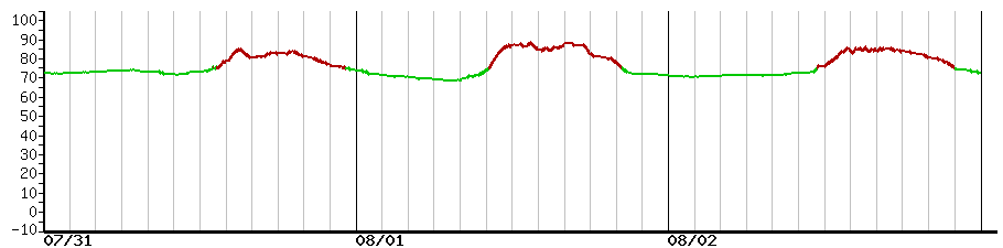 image graph