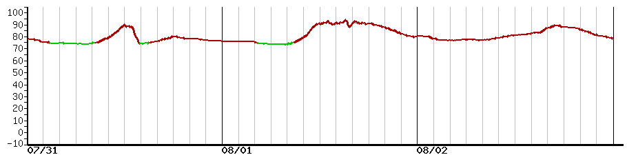 image graph
