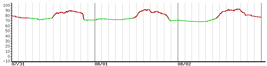 image graph