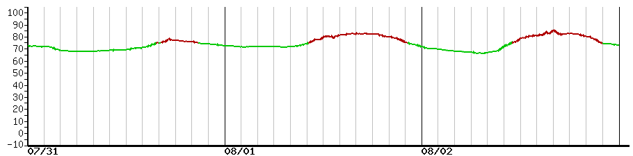 image graph