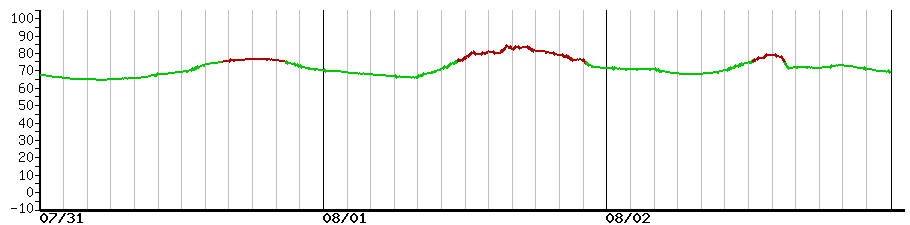 image graph
