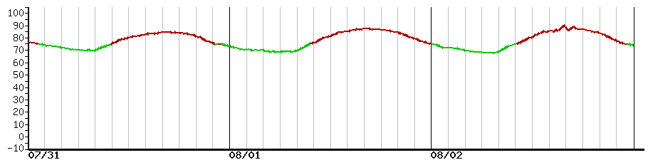 image graph