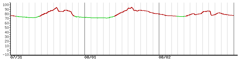 image graph