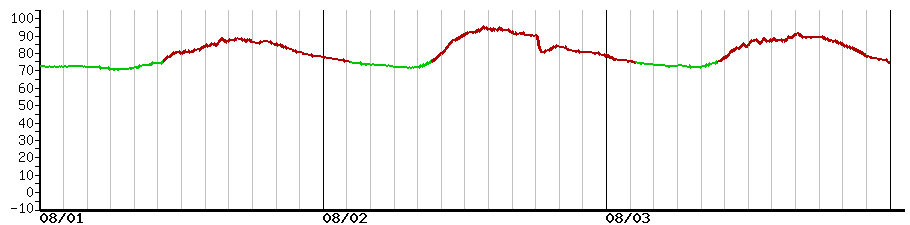 image graph