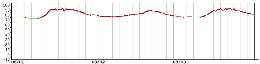 image graph