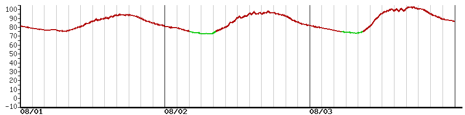 image graph