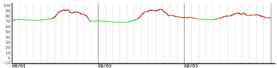image graph