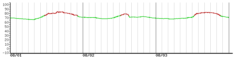 image graph