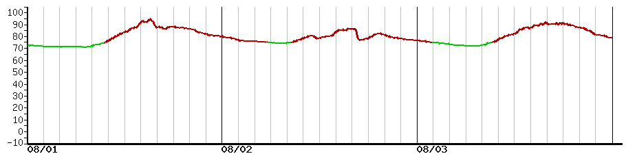 image graph