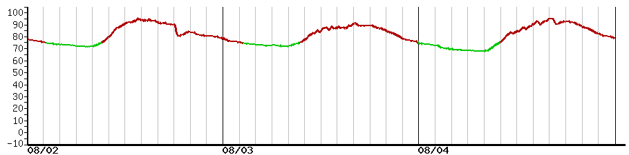 image graph