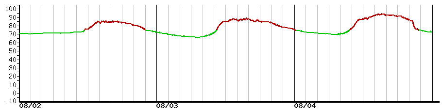 image graph