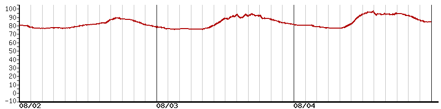 image graph