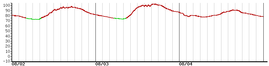 image graph