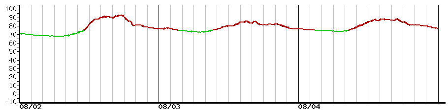 image graph