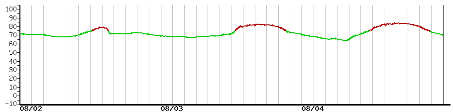 image graph