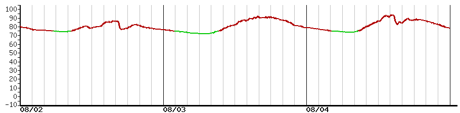 image graph