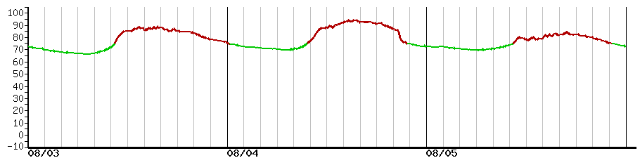image graph