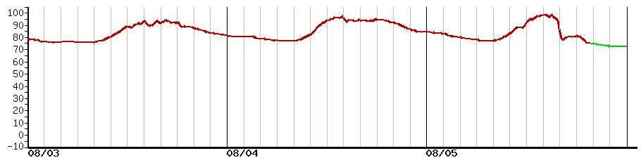 image graph