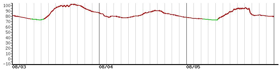 image graph